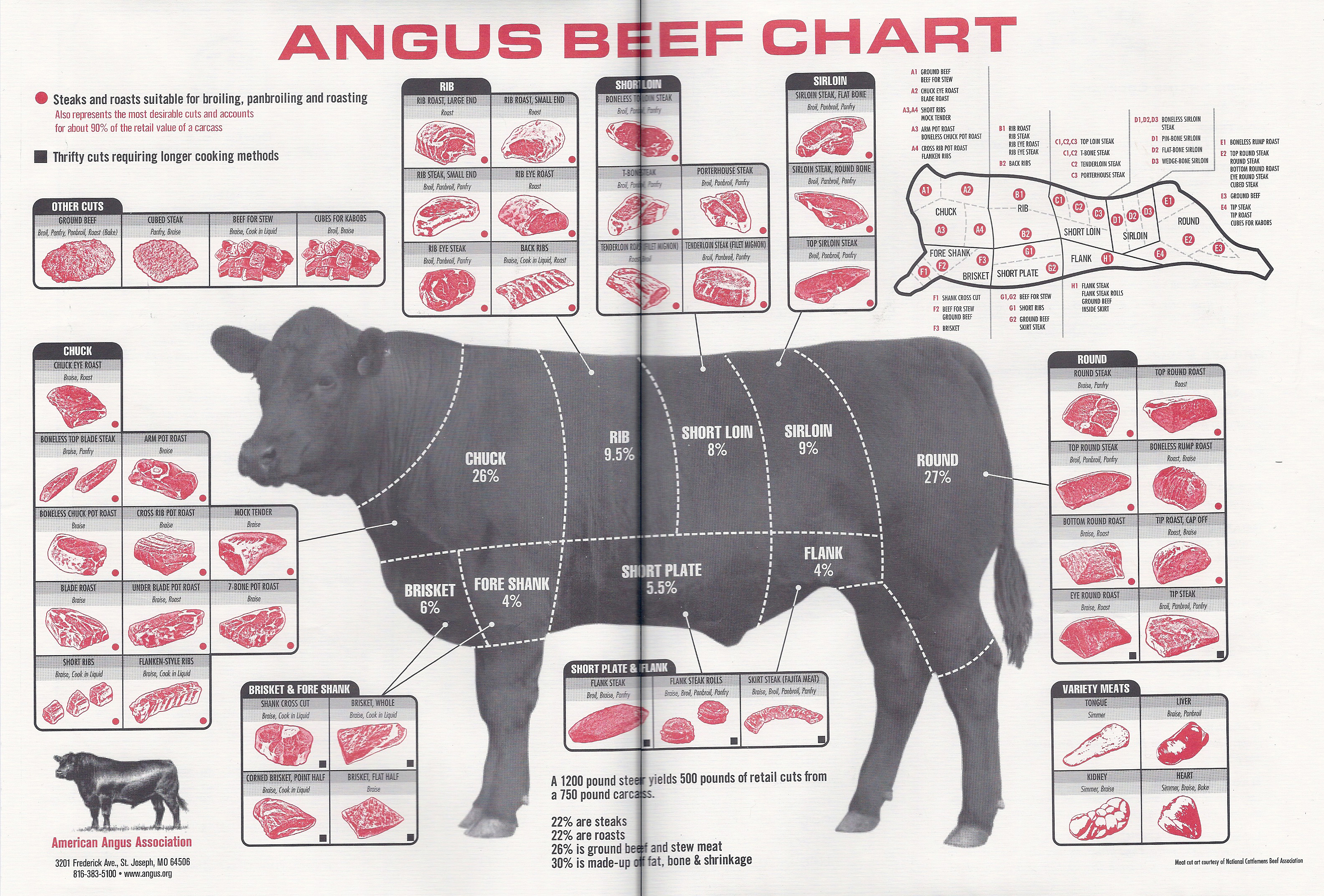 Meat 102: Cuts, Anatomy & Preparation